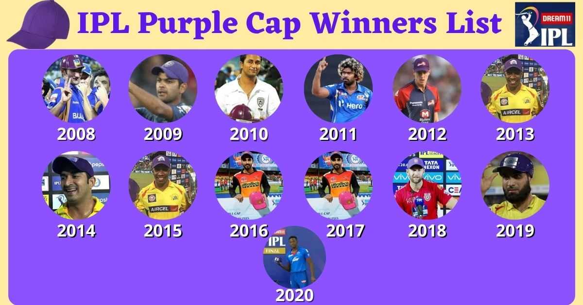 Ipl Purple Cap Winners List Full List Of Purple Cap Winners From 2008 To 2024 