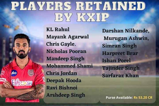 ipl 2024 new teams, ipl teams 2024 list, ipl 2024 new team name, ipl 2024 trade players, ipl 2024 teams and players list, ipl 2024 team squad, ipl 2024 csk team players list, IPL 2024 RCB (Royal Challengers Bangalore) Team Players List, IPL 2024 MI (Mumbai Indians) Team Players List, IPL 2024 DC (Delhi Capitals) Team Players List, IPL 2024 SRH (Sunrisers Hyderabad) Team Players List, IPL 2024 KKR (Kolkata Knight Riders) Team Players List, IPL 2024 KXIP (Kings XI Punjab) Team Players Lis, IPL 2024 CSK (Chennai Super Kings) Team Players List, IPL 2024 RR (Rajasthan Royals) Team Players List, ipl 2024 trade players list